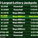 lottery jackpots current
